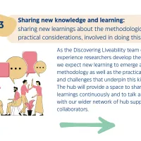 Beige banner reads: 'Sharing new knowledge and learning: sharing new learnings about the methodological and practical considerations, involved in doing this work. Under this is further copy detailing this objective. Next to the body of text is an illustration graphic of people talking to each other with speech bubbles visible in the air above them.