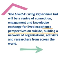 An icon of the outline of a roof in pink sits above the following text: The Lived & Living Experience Hub' will be a centre of connection, engagement and knowledge exchange for lived experience perspectives on suicide, building a network of organisations, activists and researchers from across the world.  Underneath the text is a mint green arrow pointing to the right.