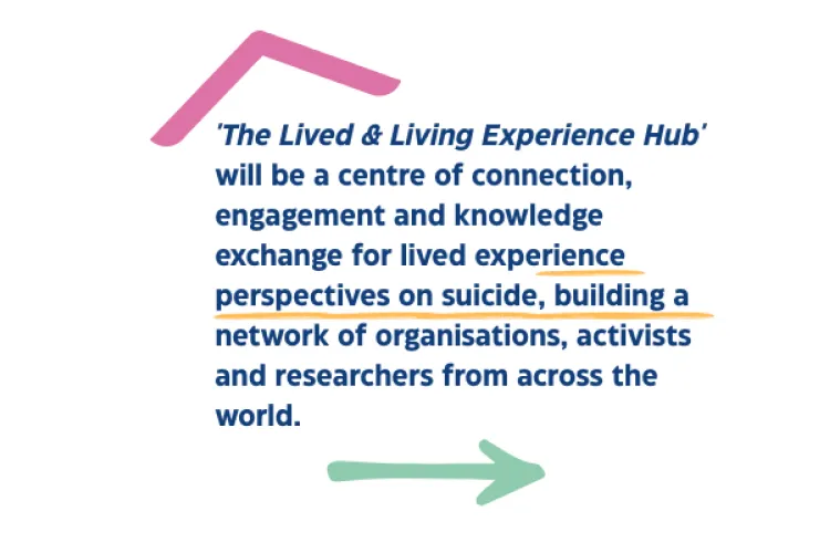 An icon of the outline of a roof in pink sits above the following text: The Lived & Living Experience Hub' will be a centre of connection, engagement and knowledge exchange for lived experience perspectives on suicide, building a network of organisations, activists and researchers from across the world.  Underneath the text is a mint green arrow pointing to the right.